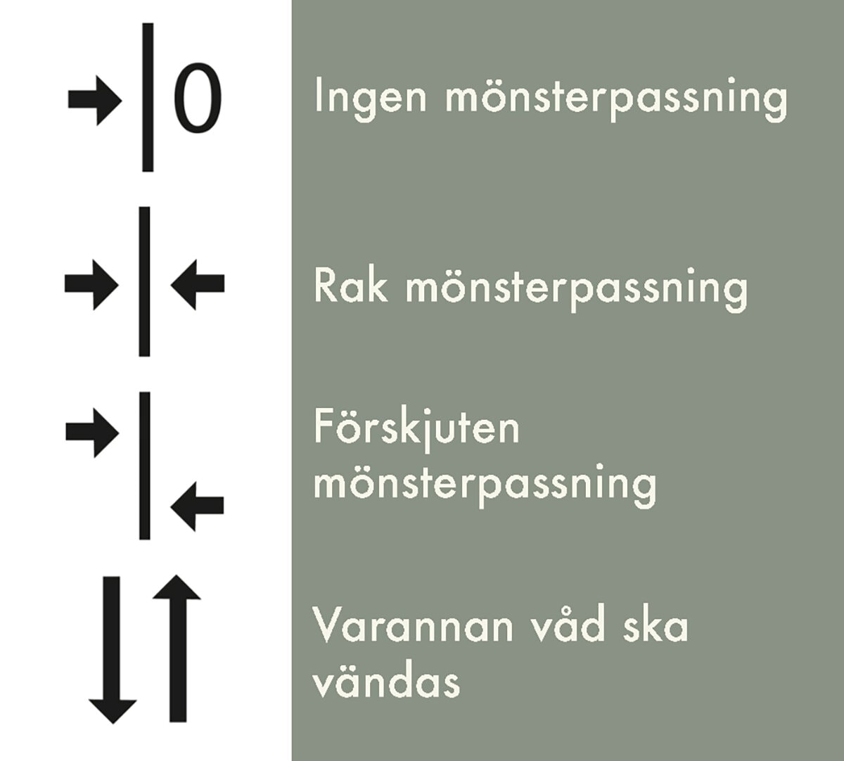 mönsterpassning symbol på tapeter