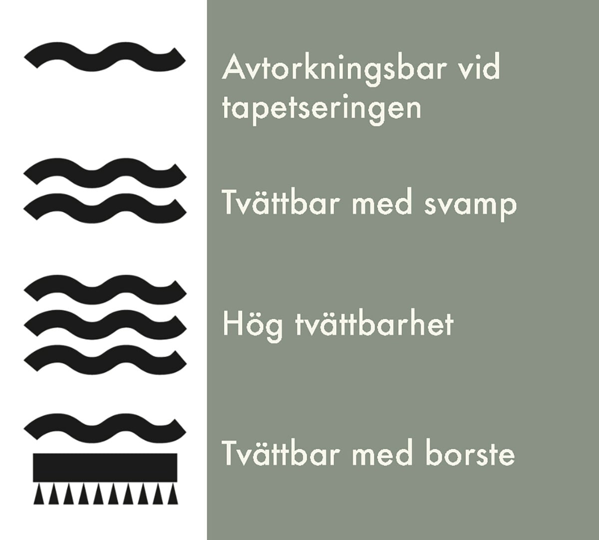 tvättbarhetsymbol ntapet