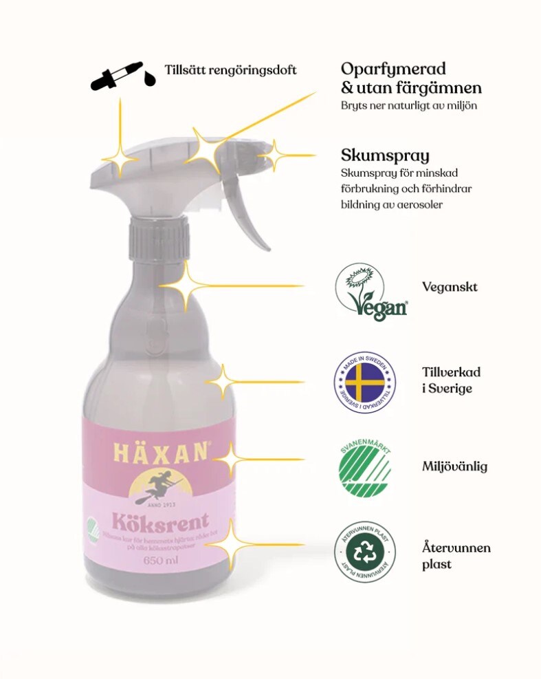 Häxan Köksrent 650Ml